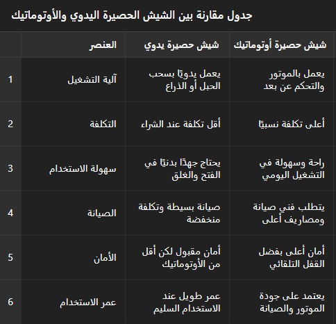 شيش حصيرة يدوي