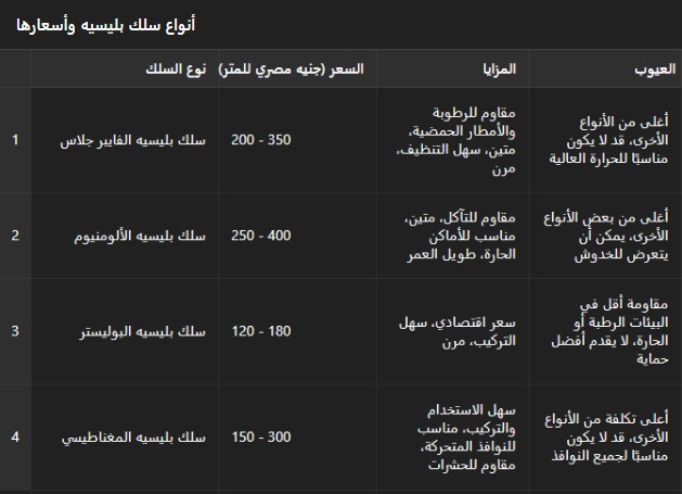تعرف على أنواع قطاعات سلك بليسيه وأسعارها مع صور لكل نوع ومزاياه وعيوبه مثل الفايبر جلاس و الألومنيوم والمغناطيس والبولستر للافضل لاحتياجاتك